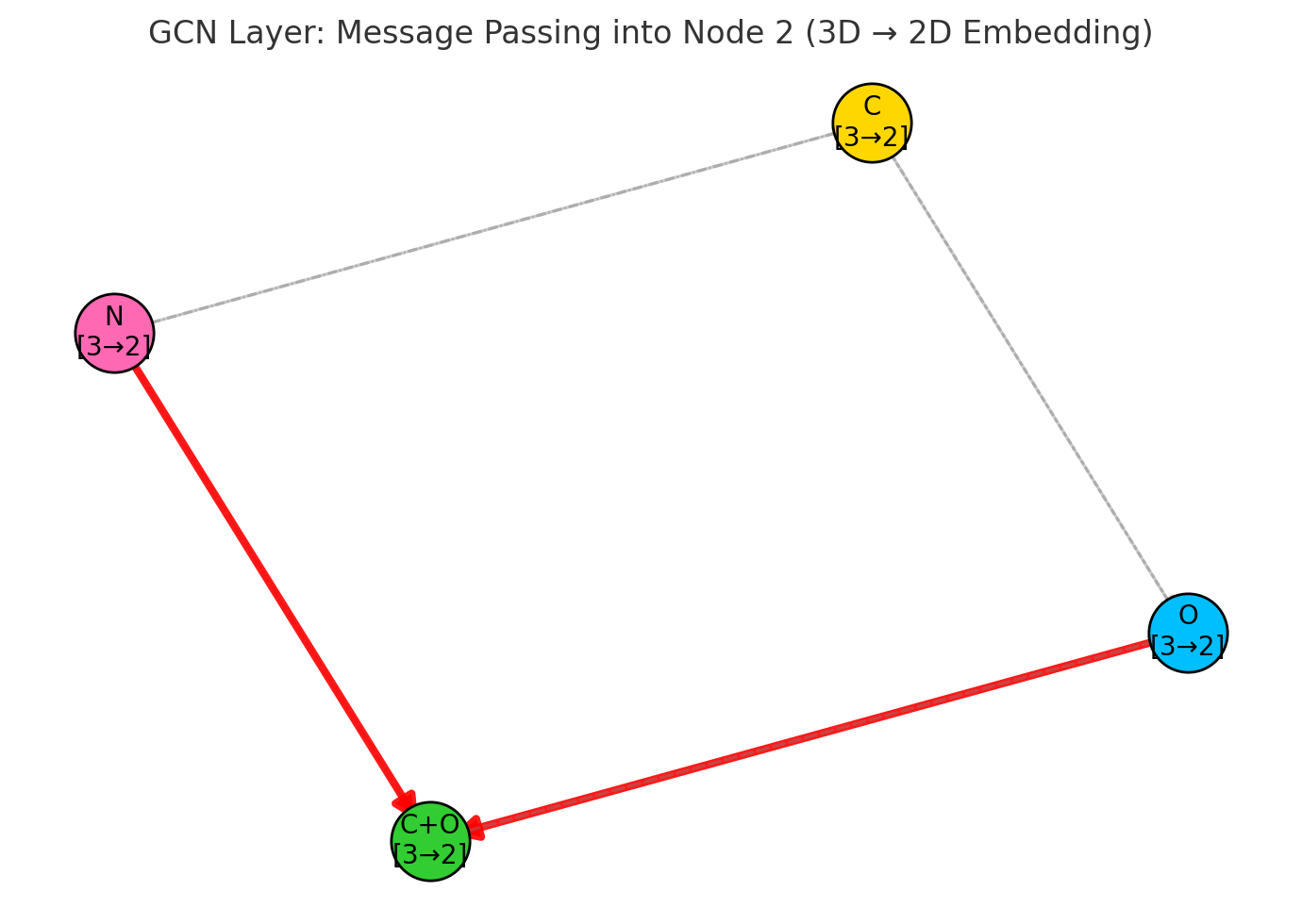 3d2d