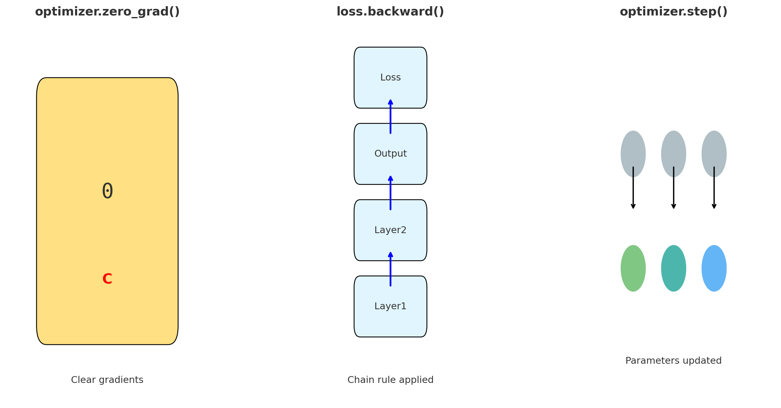 3func