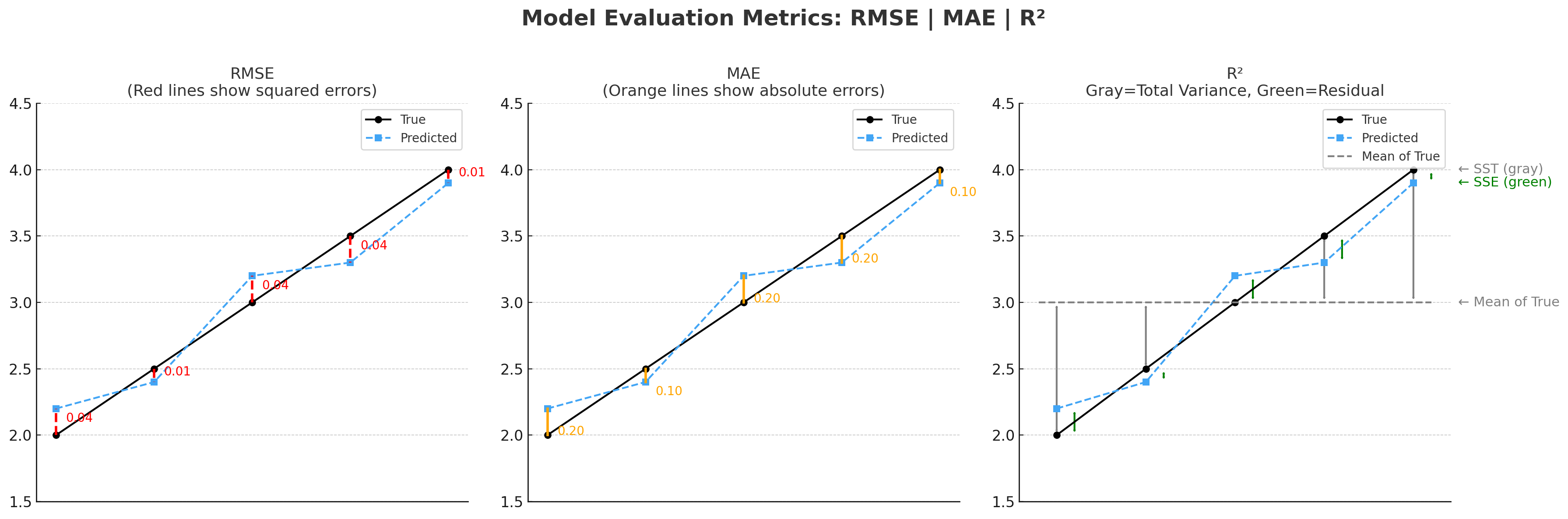 3metrics