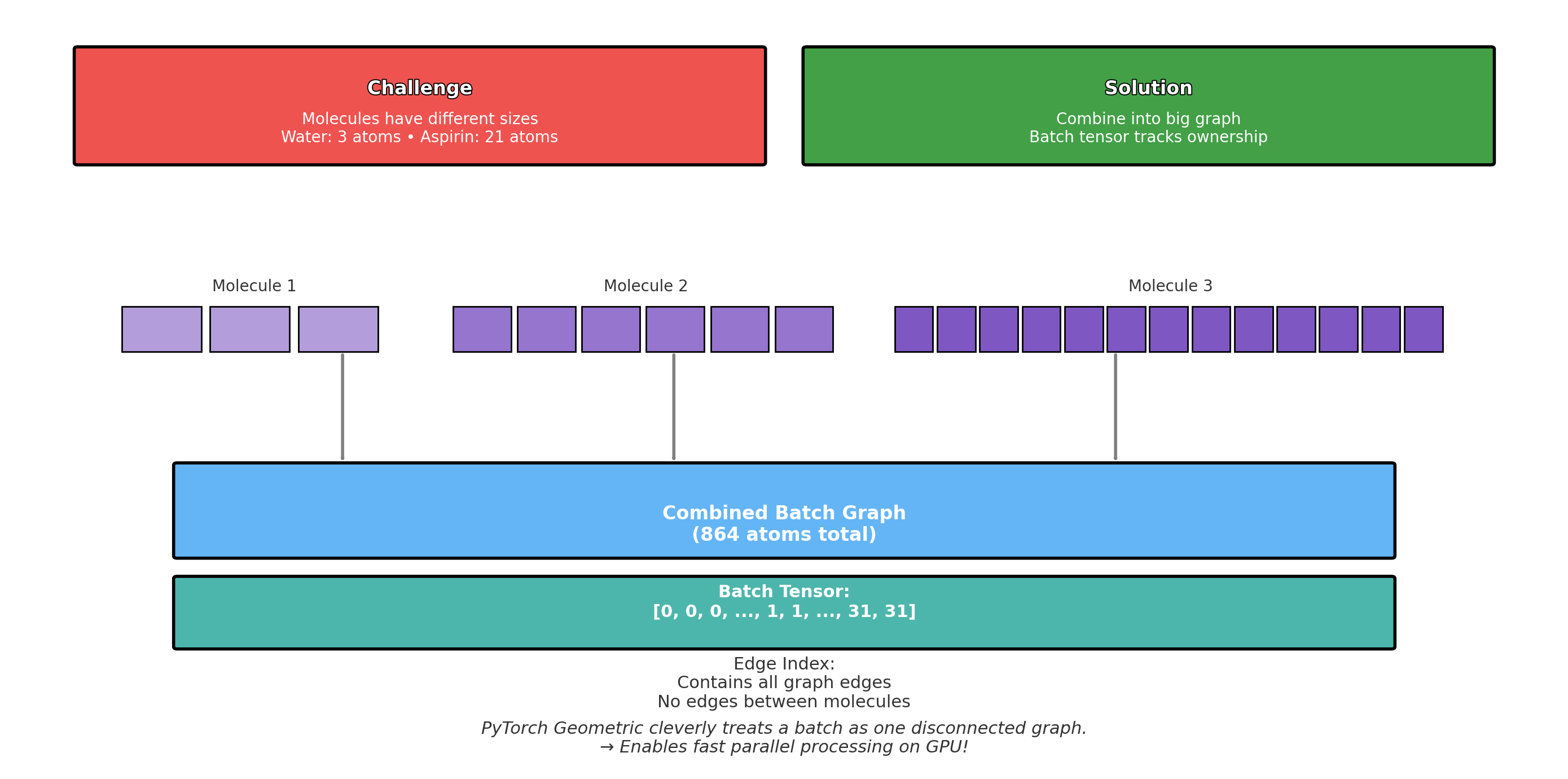 combinegraph