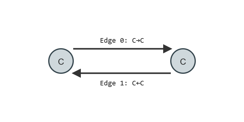 edge