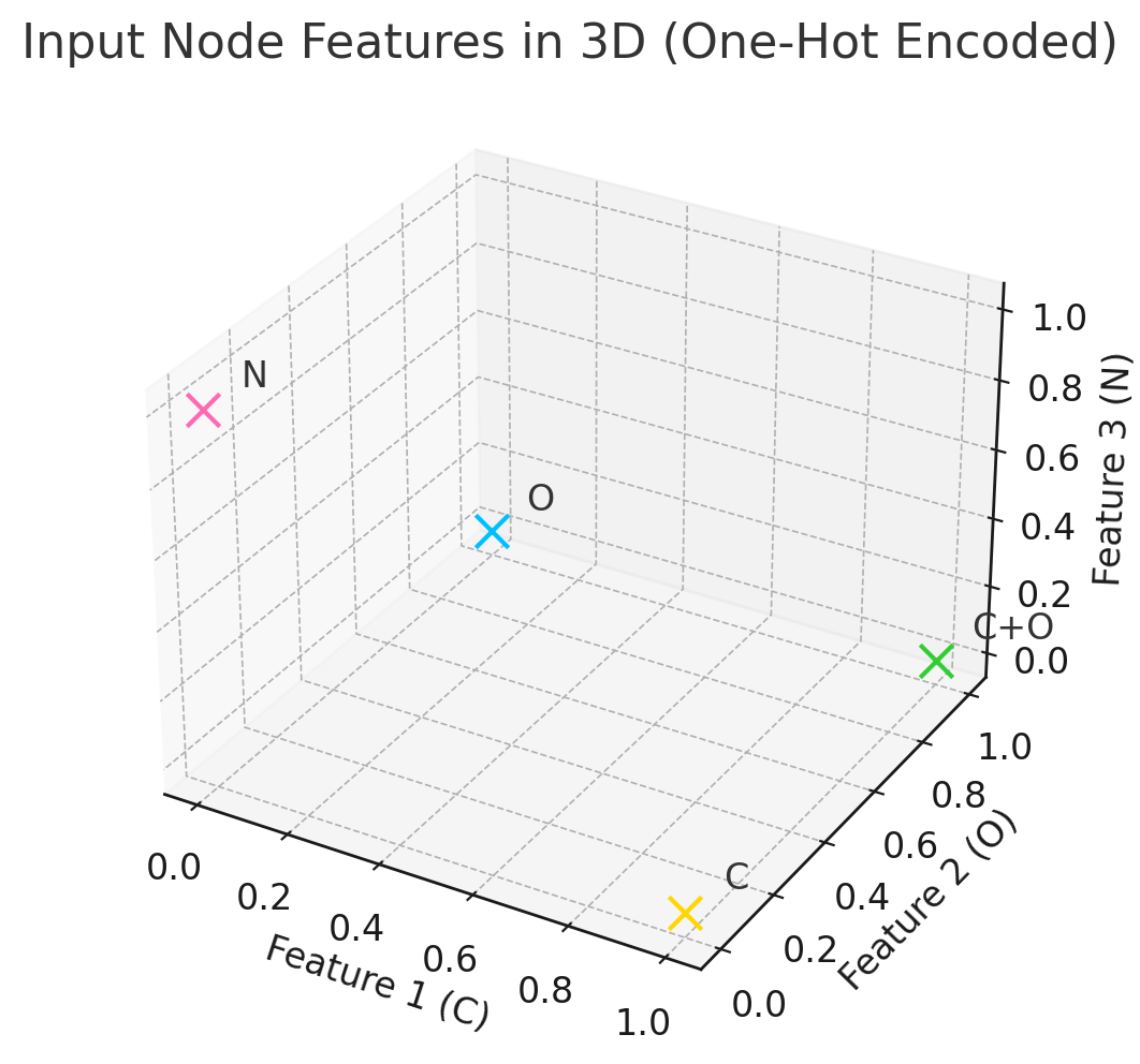 encode