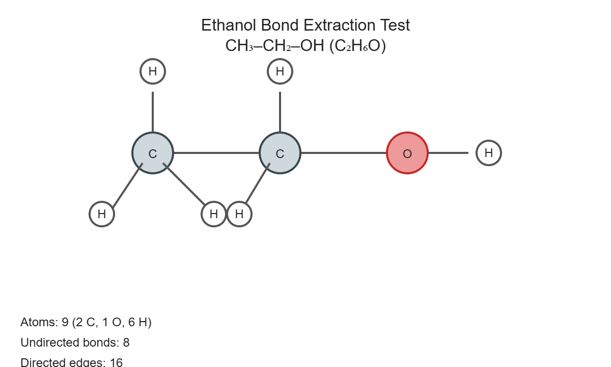 eth