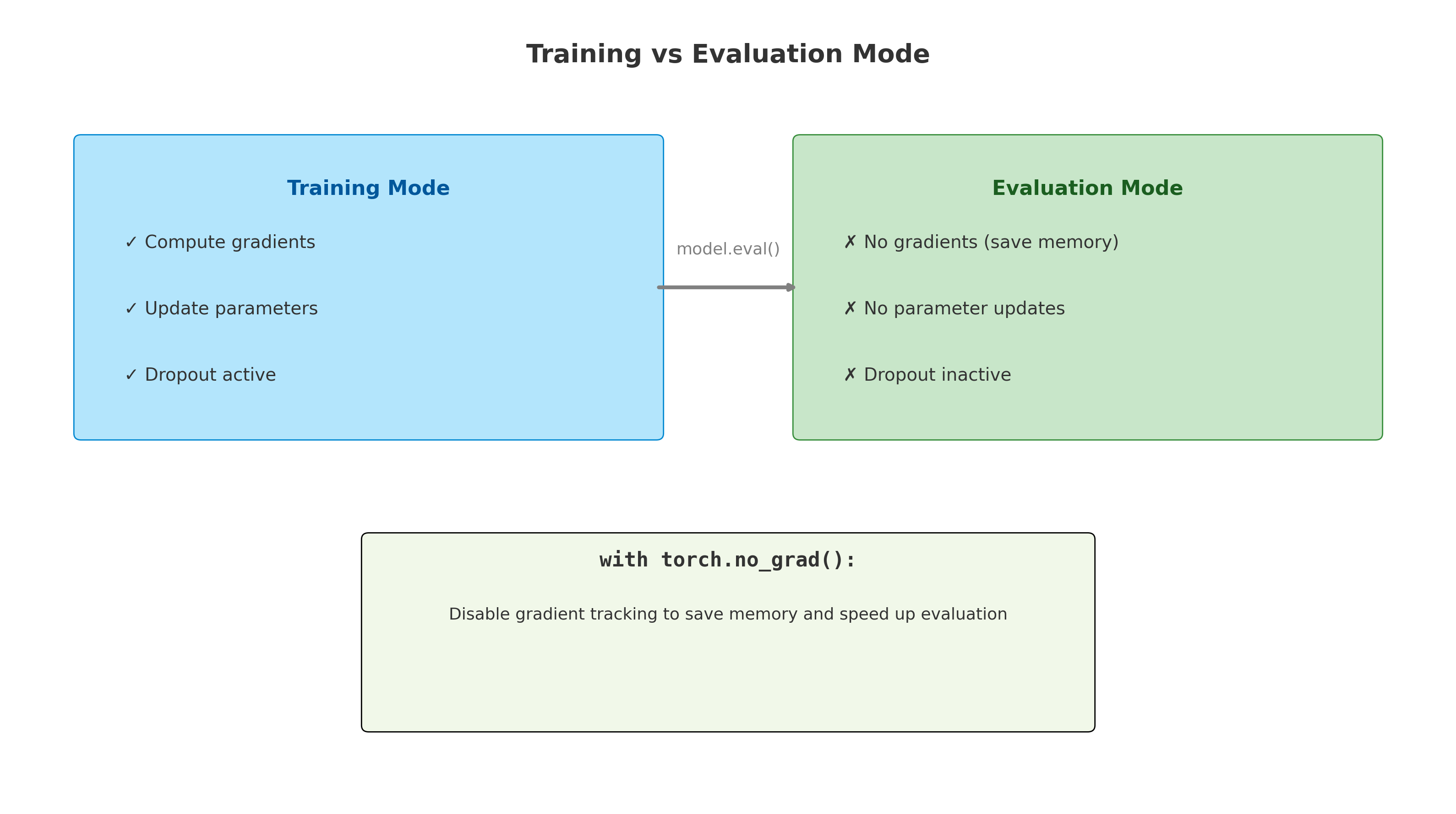 eval