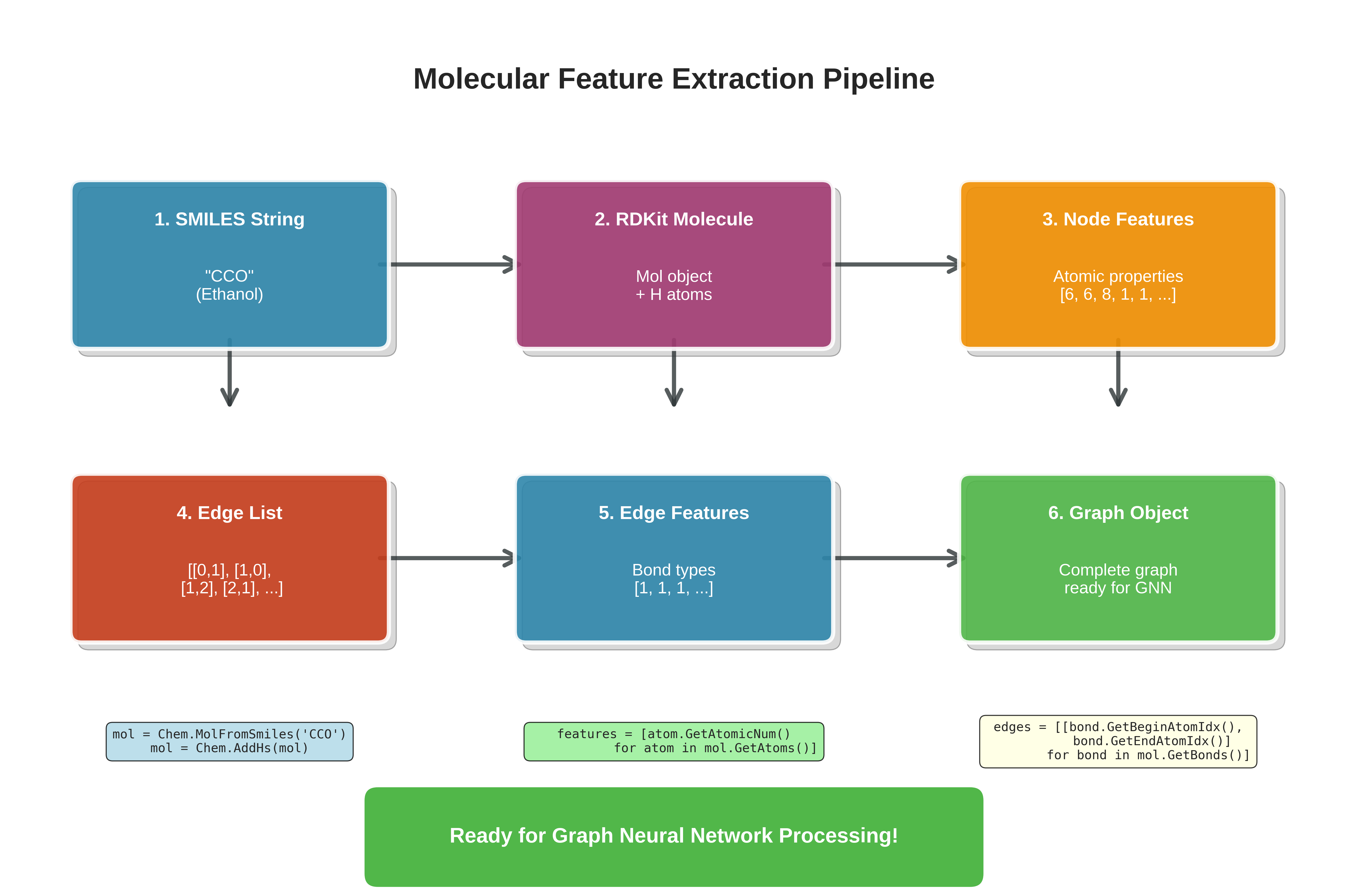 Feature Extraction Pipeline