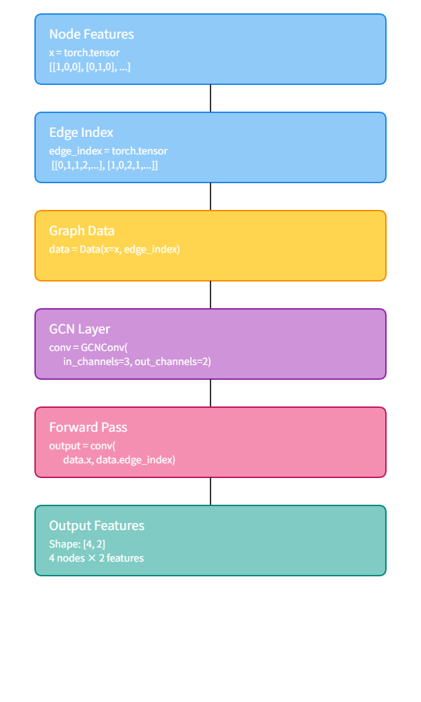 flowchart