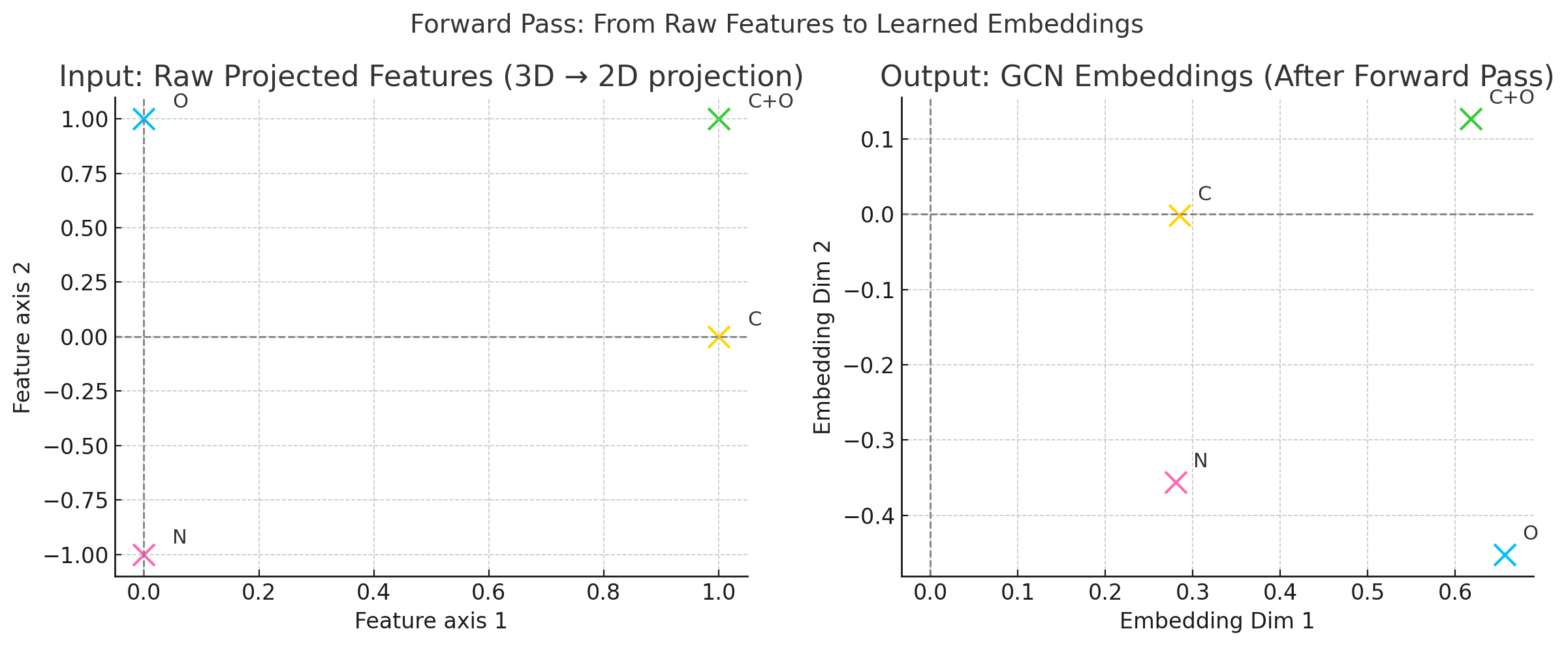 forwardpasstable