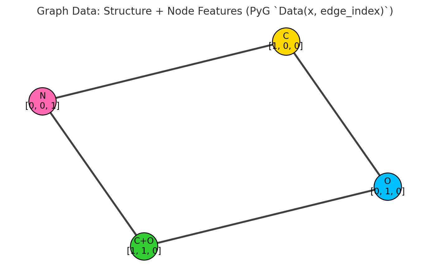 graphdata