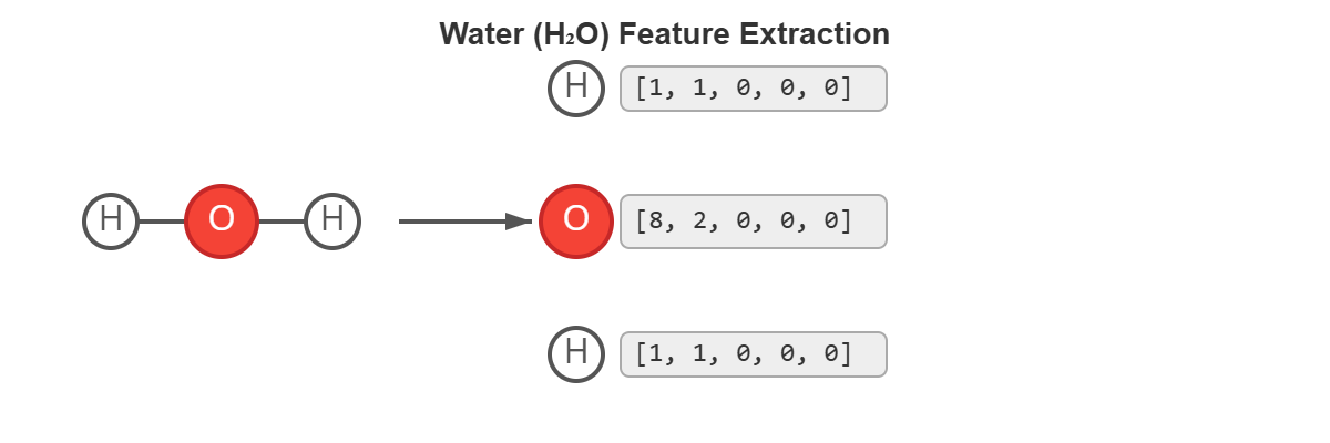h20
