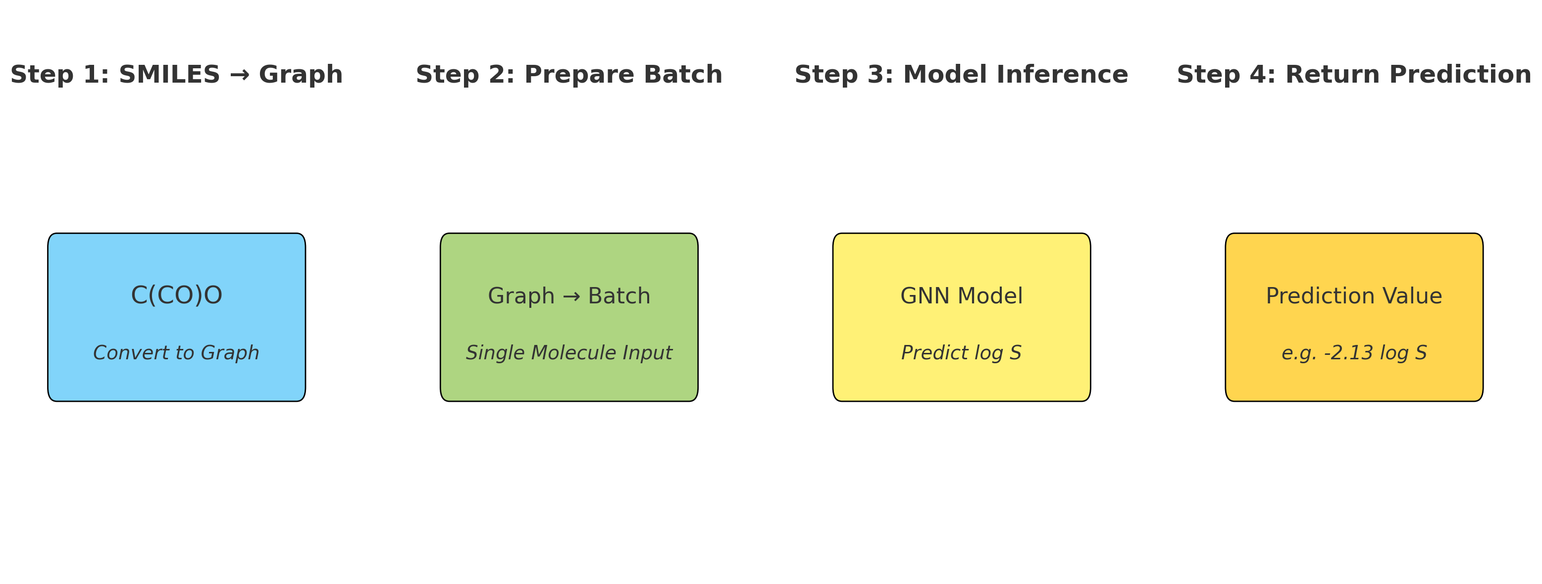 inference