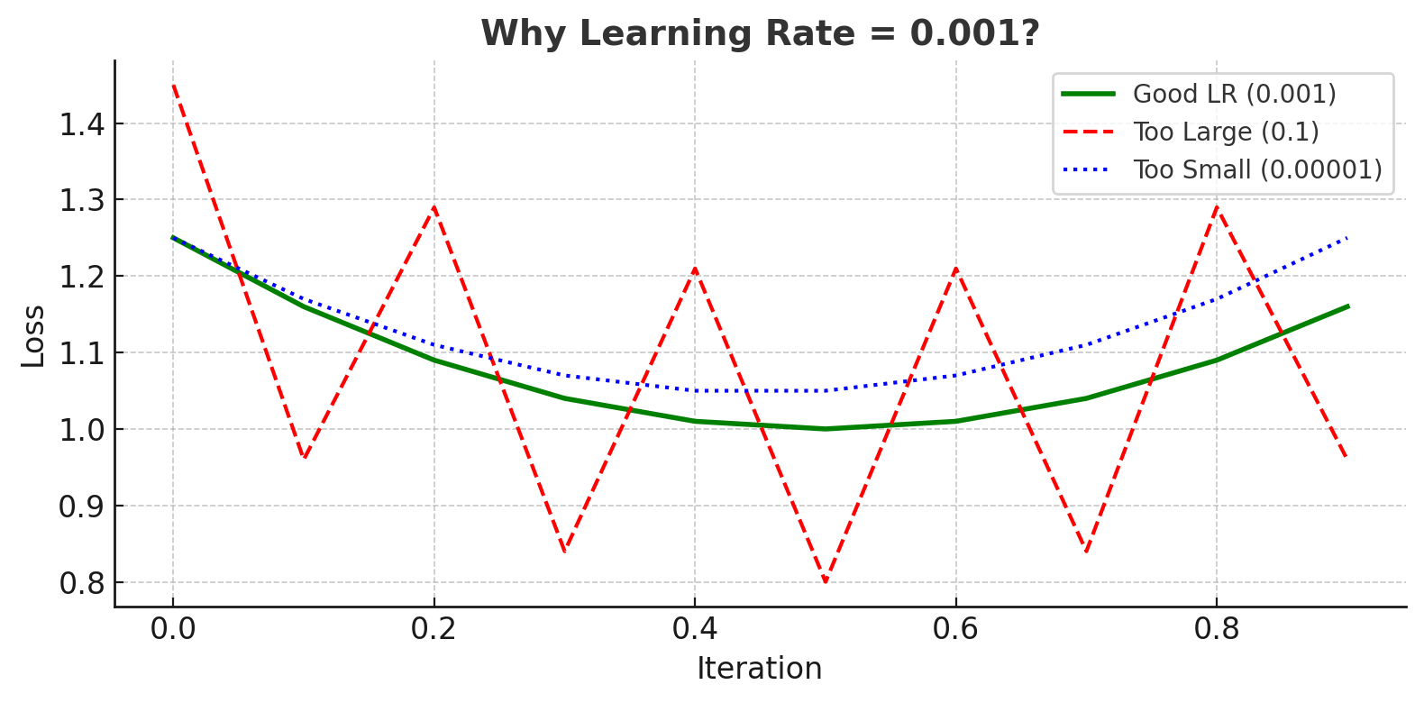 learningrate
