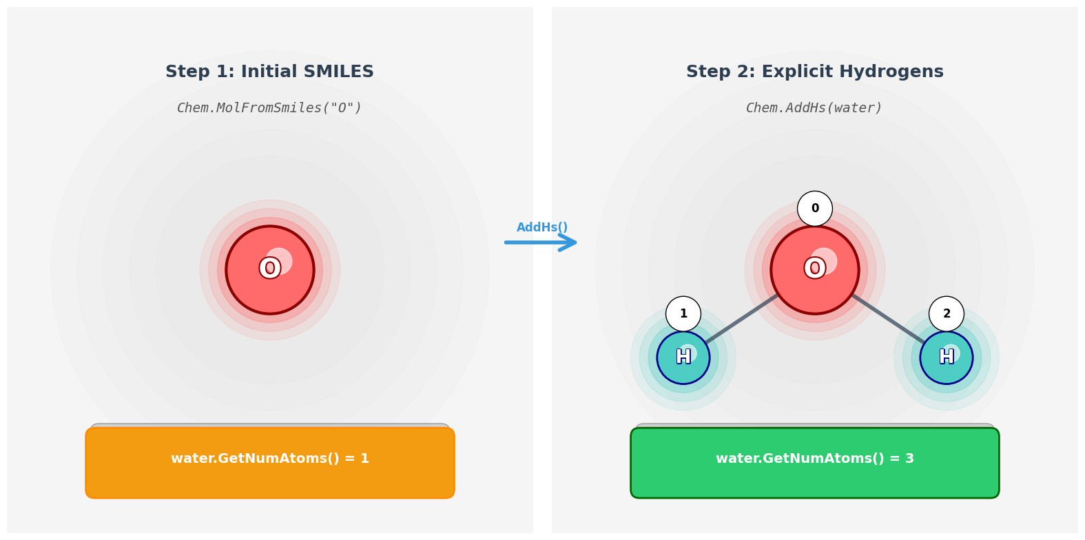 Molecule Loading Process
