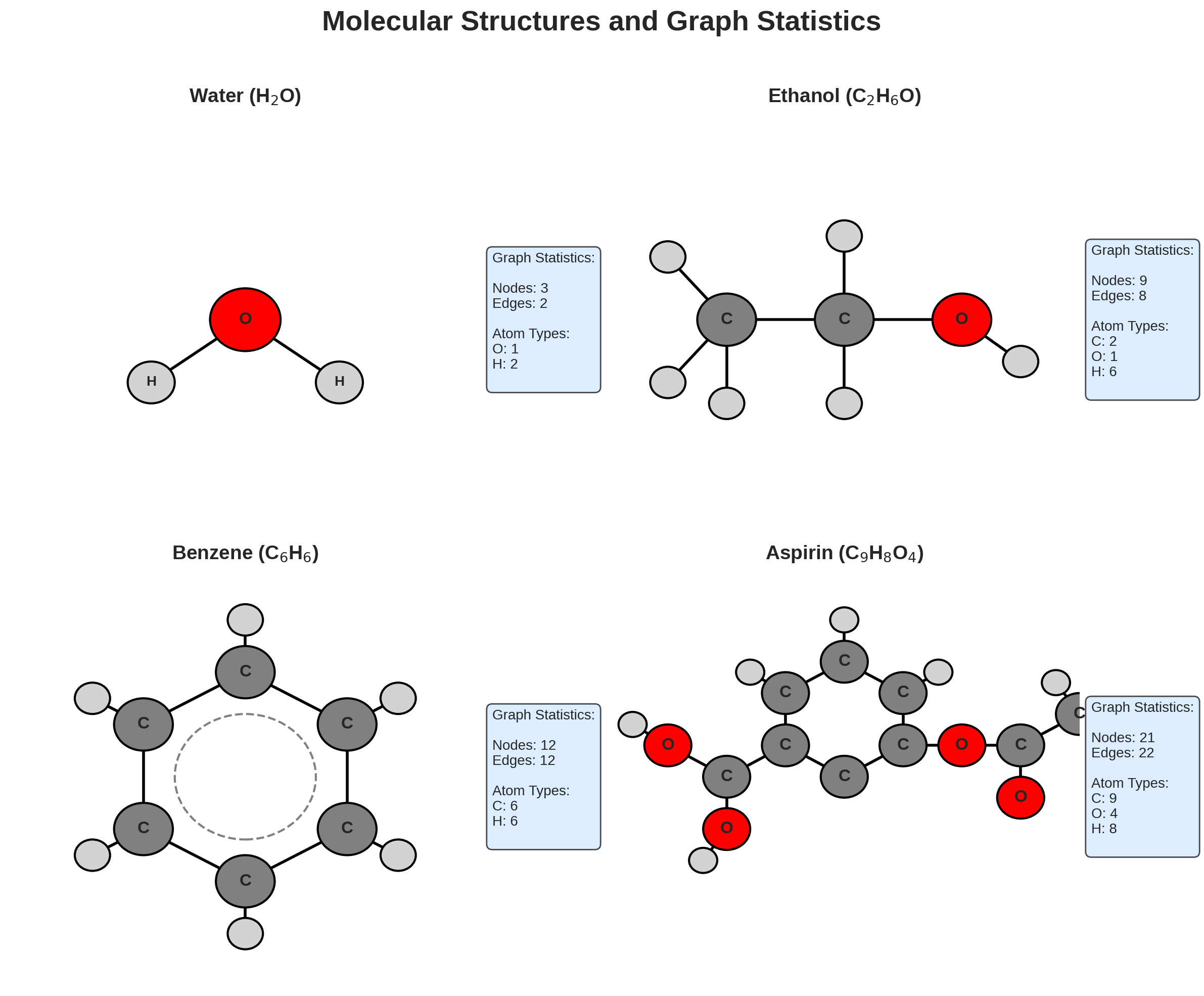 RDKit Molecular Structures