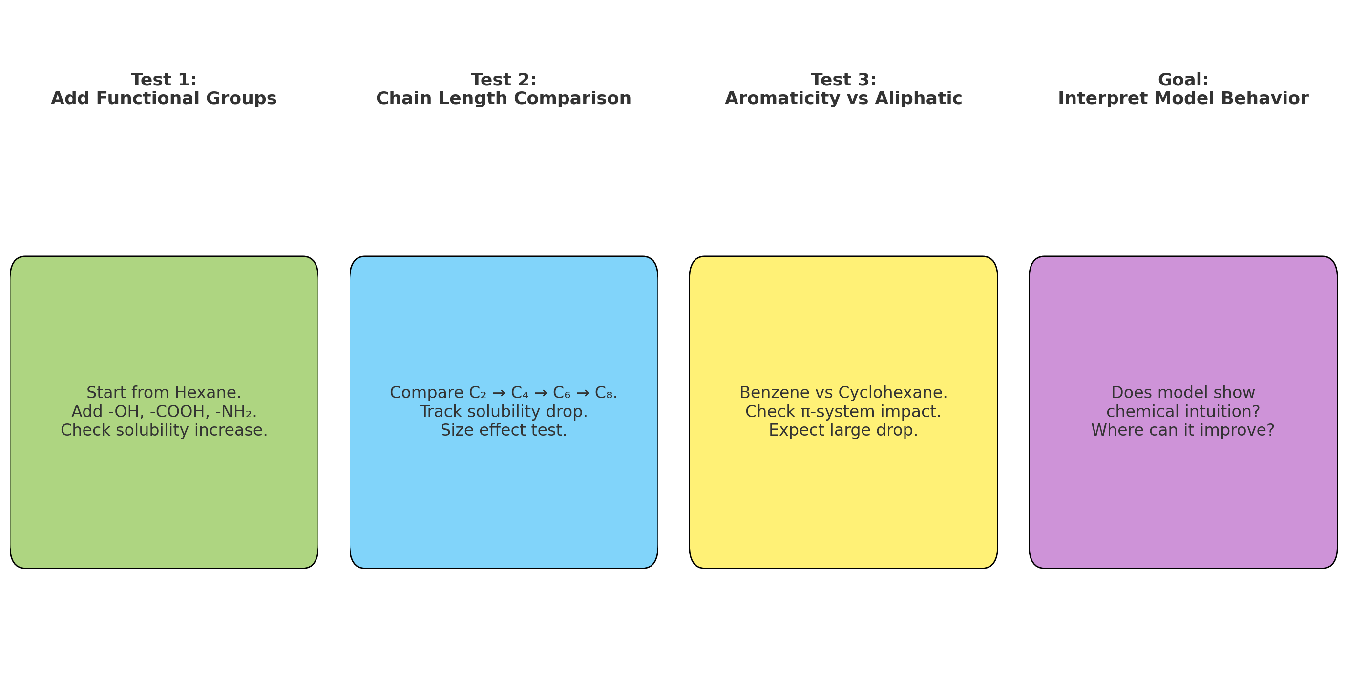 testingcases