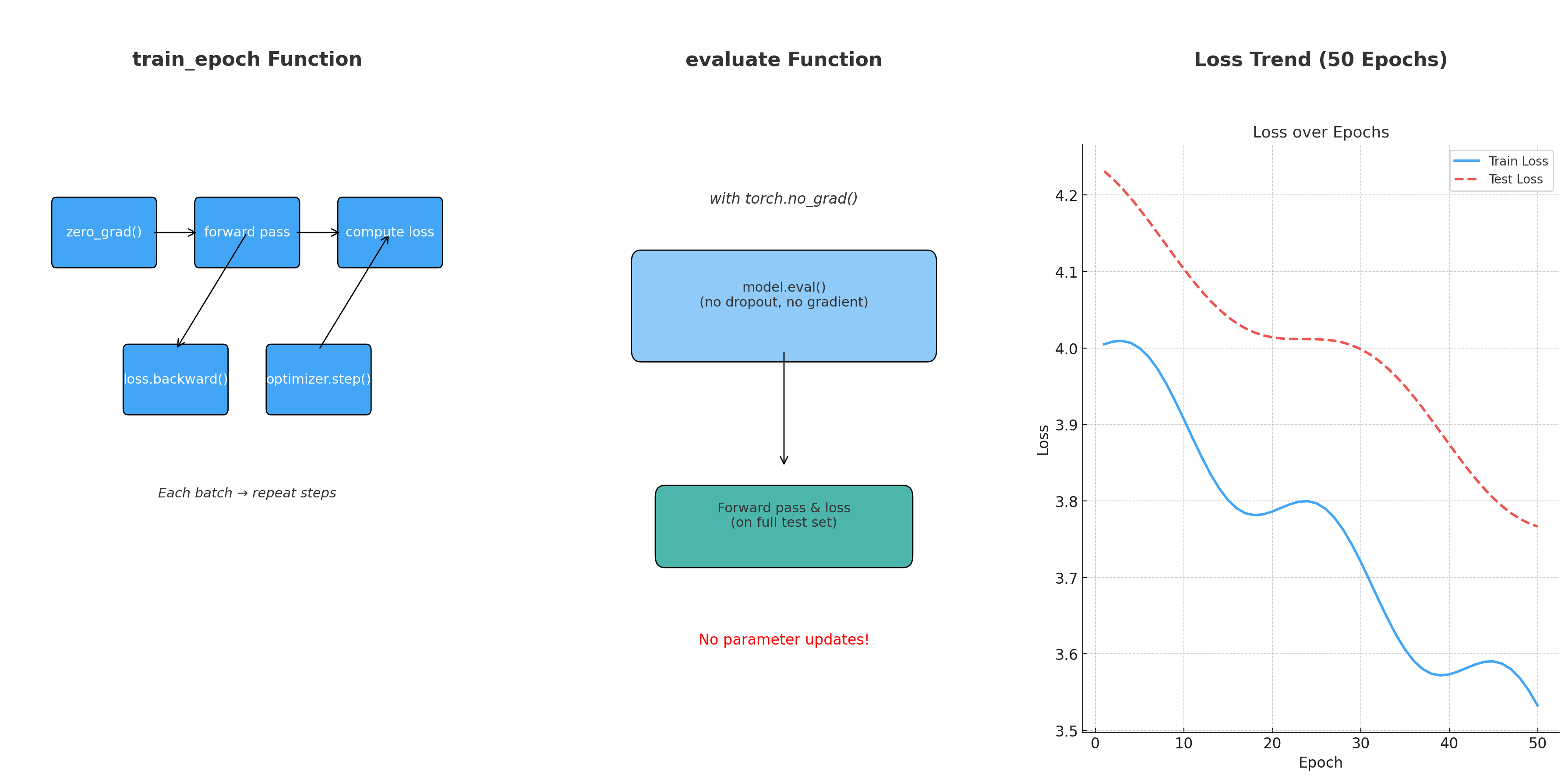 traineval