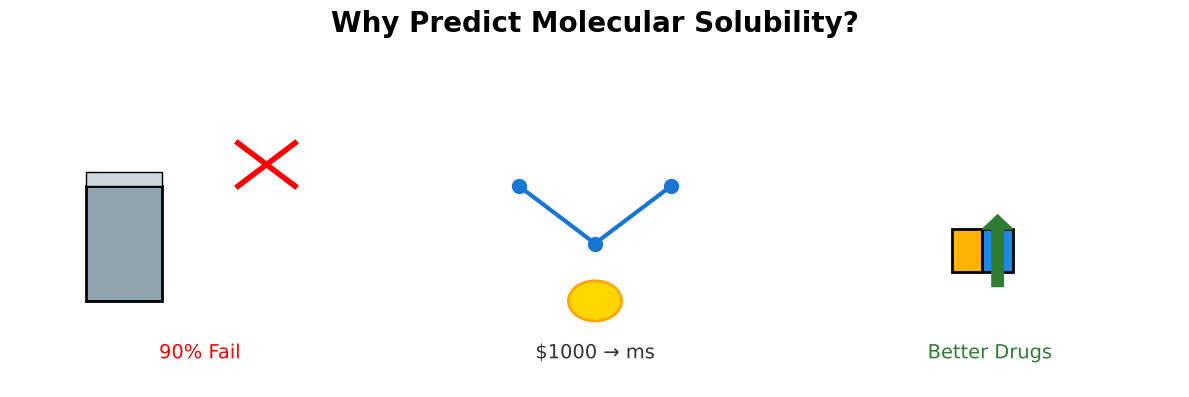 whypredict
