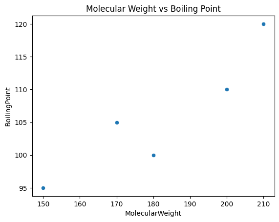 Scatter Plot Example