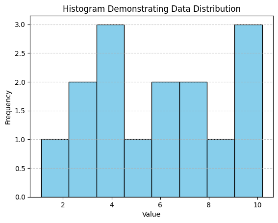 Histogram Example