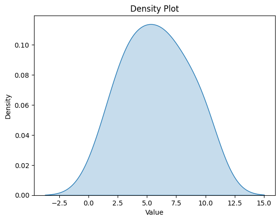 Density Plot Example