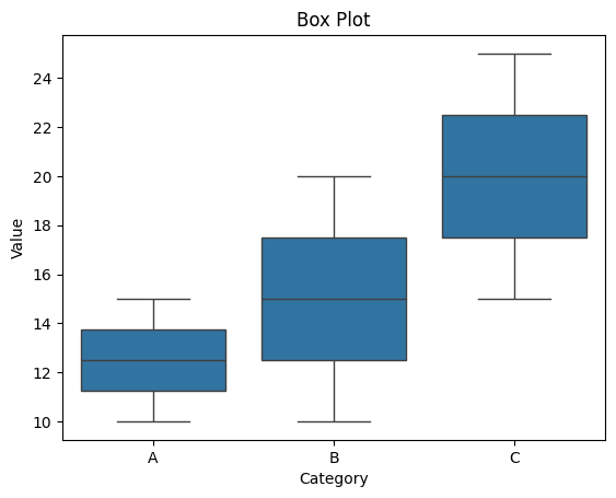Box Plot Example