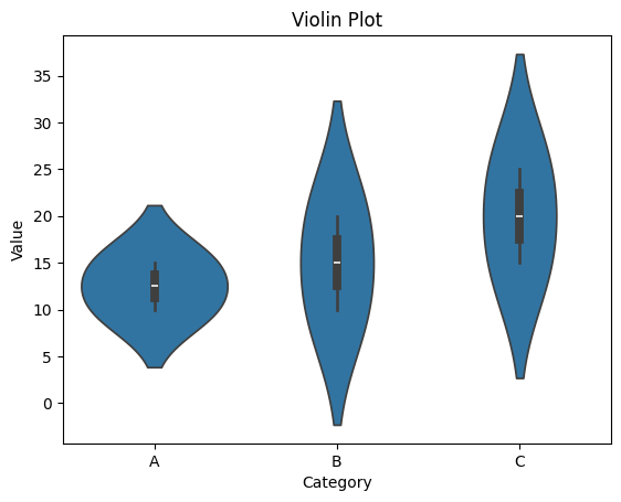 Violin Plot Example