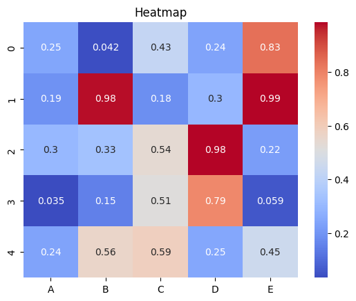 Heatmap Example