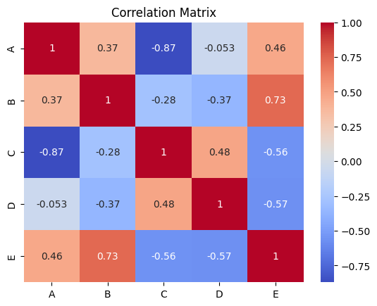 Correlation Matrices Example
