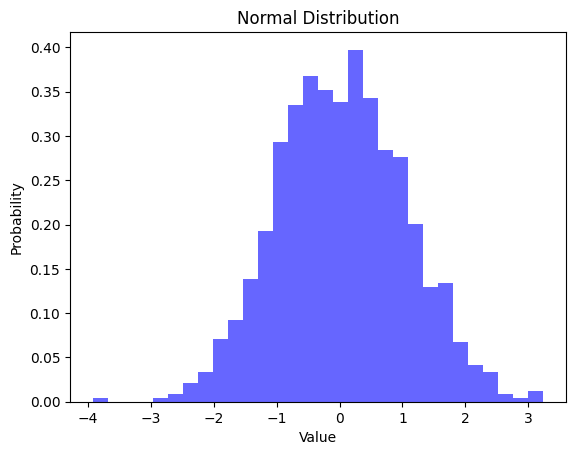 Normal Distribution Example