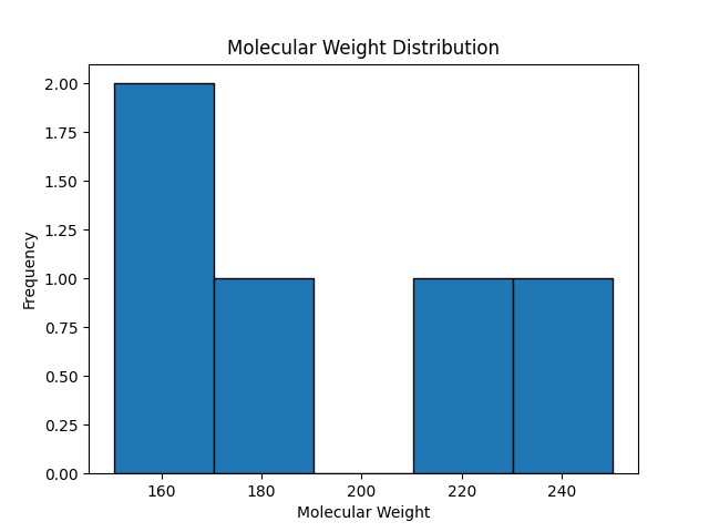 py3dmol Example
