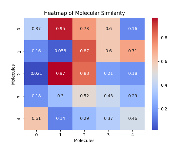Heatmap Example