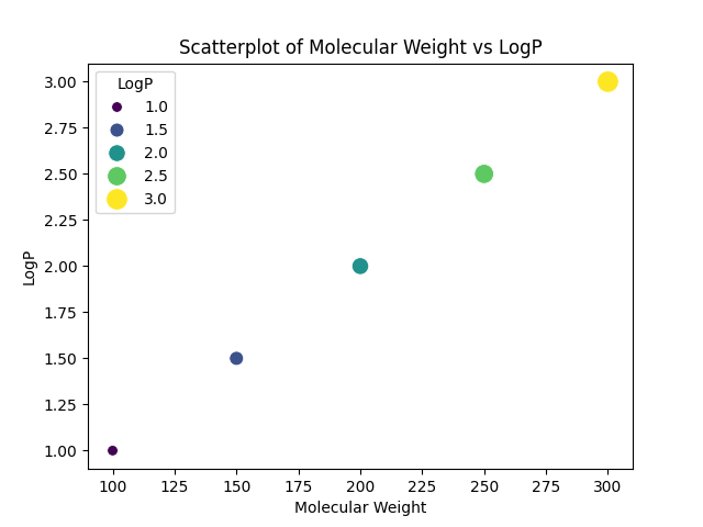 Scatterplot Example