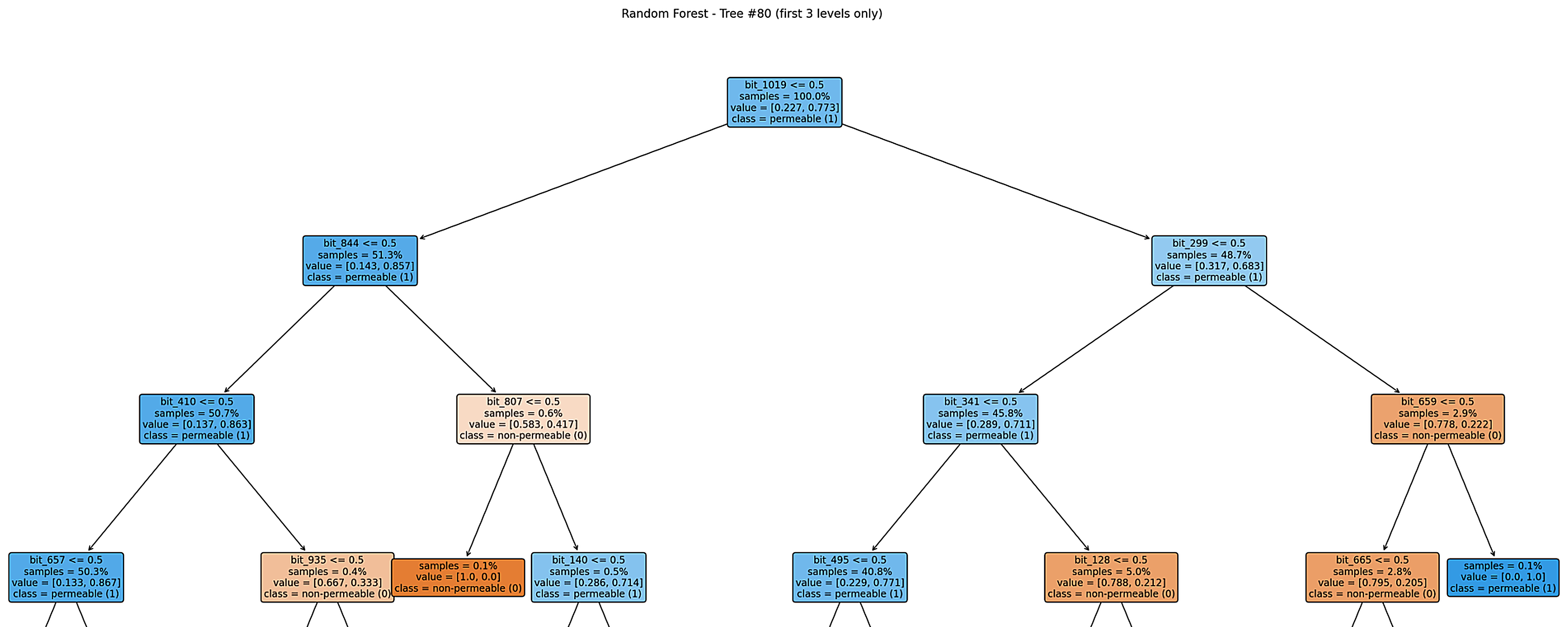 Random Forest Tree Example 1