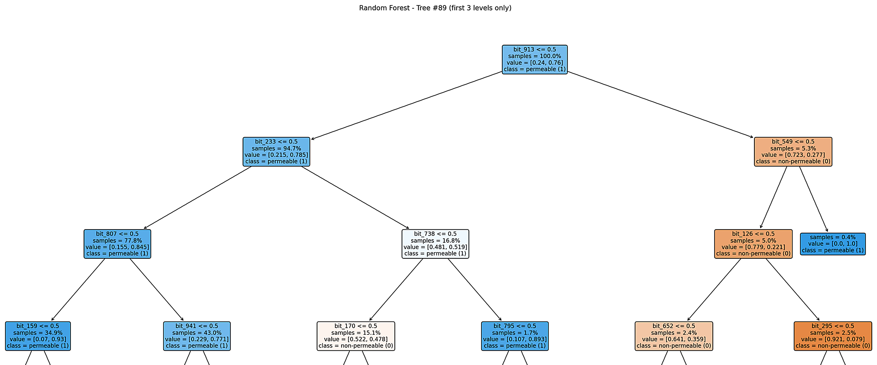 Random Forest Tree Example 2