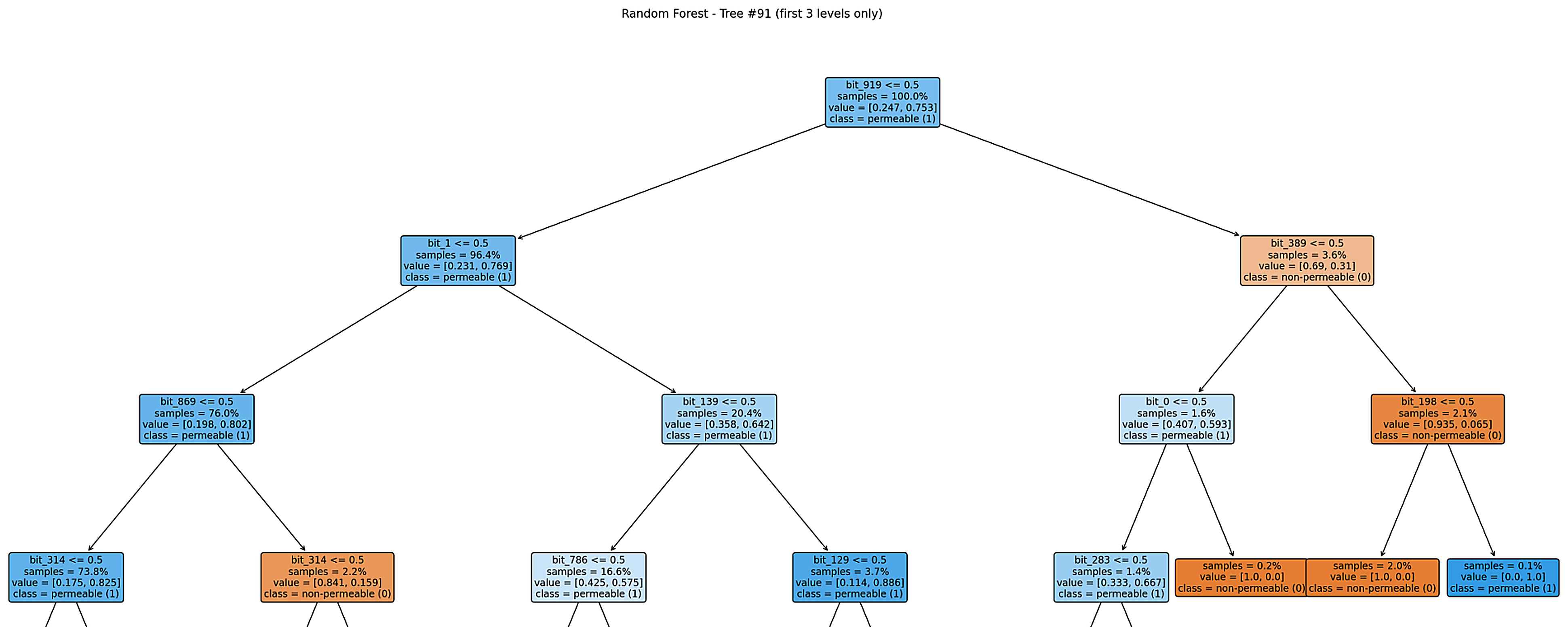 Random Forest Tree Example 3