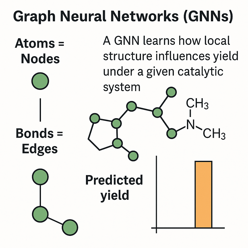 GNN Structure