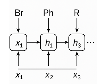 RNN Diagram